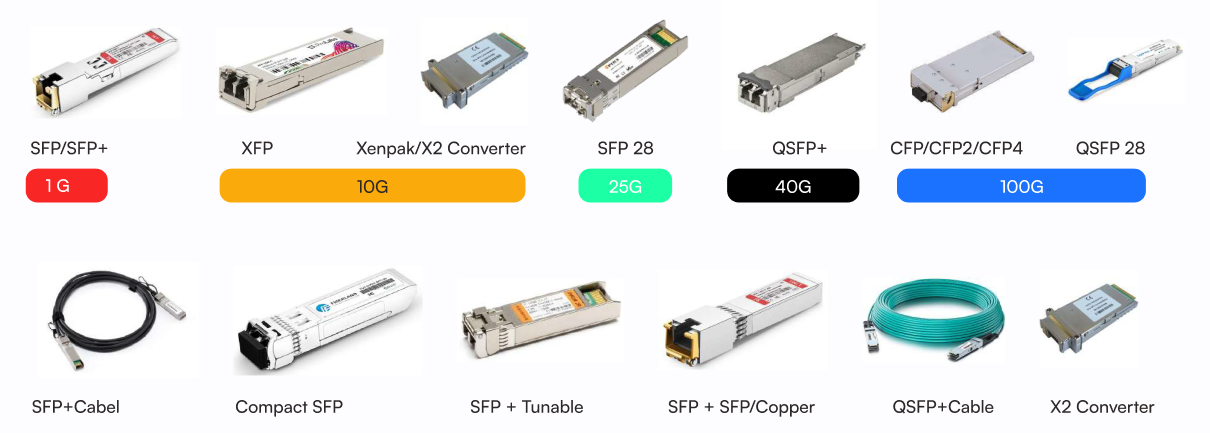 Optical SFP Product Range