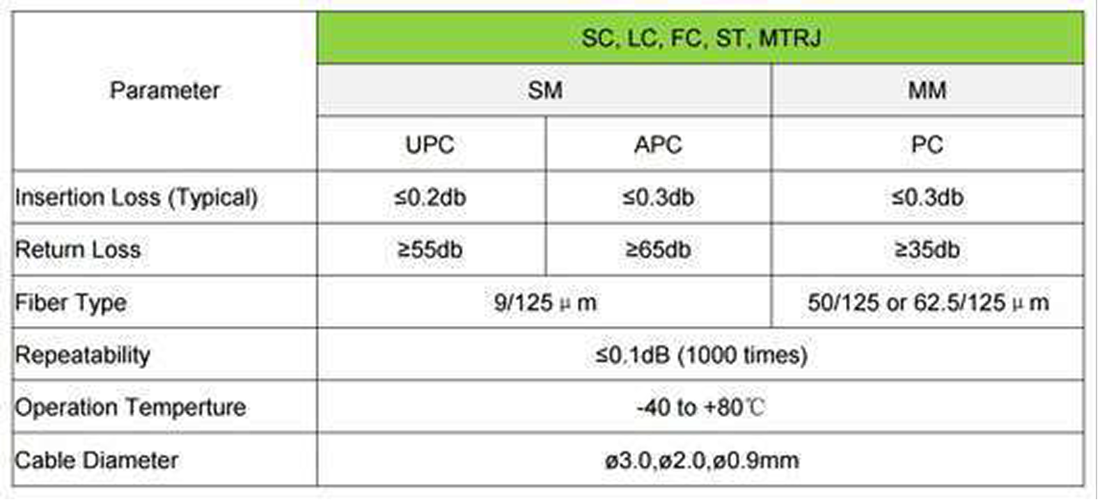Patch Cord Specification