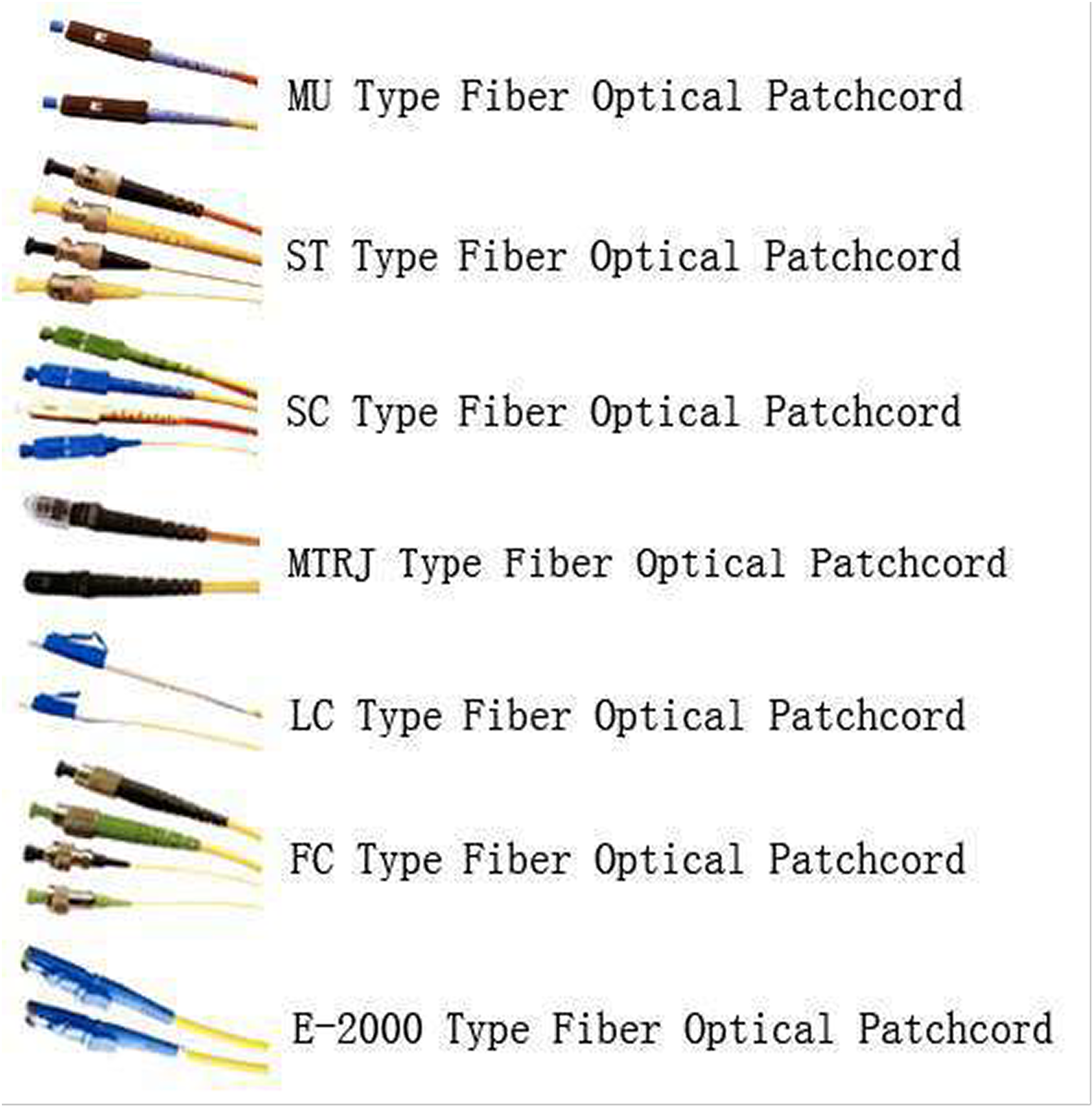 Fiber Patch Cord Types